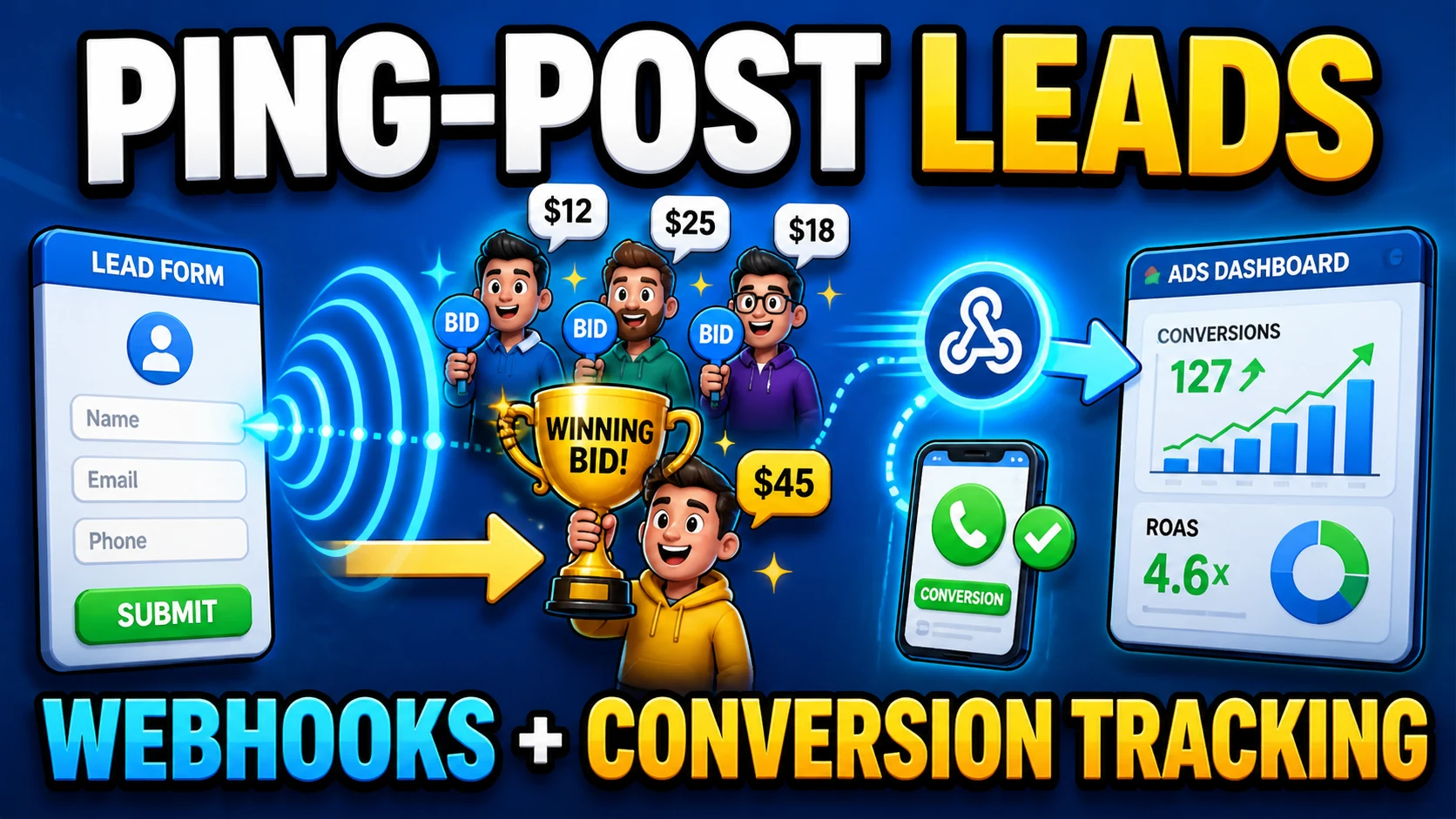 Oct 15th - Advanced SEO Setup, Lead Form Ping-Post Systems, and Webhook Conversion Tracking for Pay-Per-Call